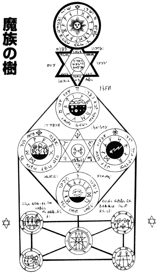 [疑问]lord of nightmare和四大魔王之间的那个星星是什么